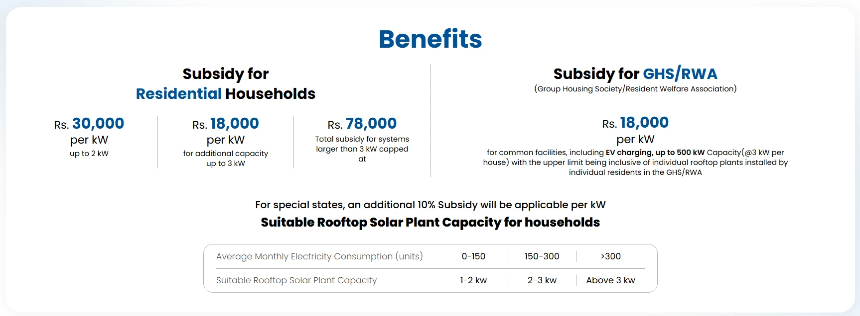solar subsidy