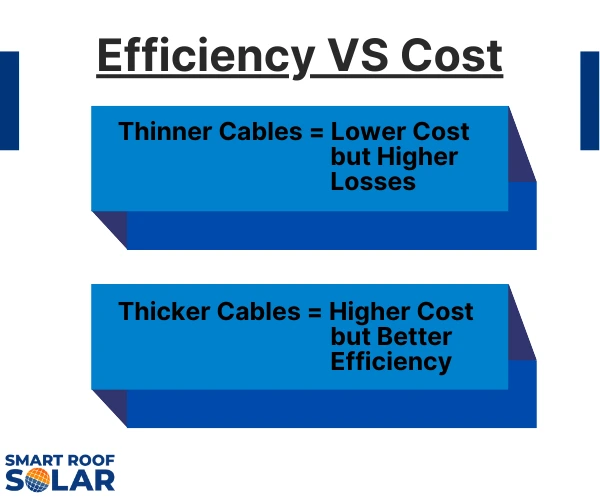 Solar Farms and the Rising Cost of Wiring inblog image