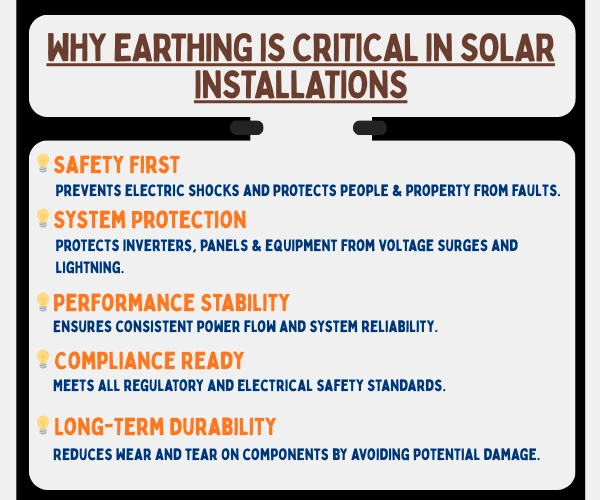 Solar System Earthing: Types, Benefits & Best Practices Solar system earthing guide for optimal performance and protection