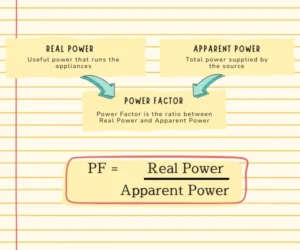 Power Factor After Solar Installation Power Factor After Solar Installation