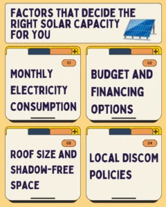 Sanctioned Load & Rooftop Solar: Understanding Your Solar Capacity Sanctioned Load and Rooftop Solar System Overview