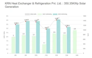 Monitoring services for solar plants by Smart Roof Solar to maximize performance and efficiency
