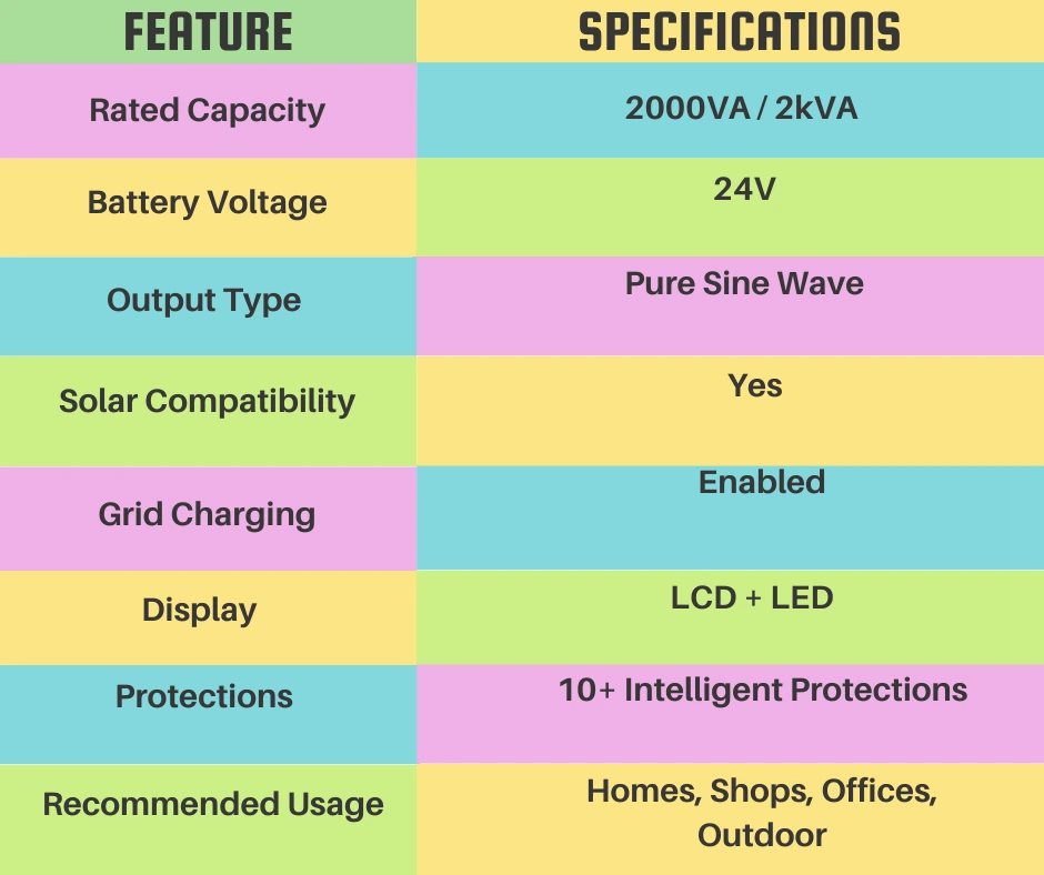 Introducing the ESS-2000 24V Hybrid Solar Inverter Smart Power for Modern Home
