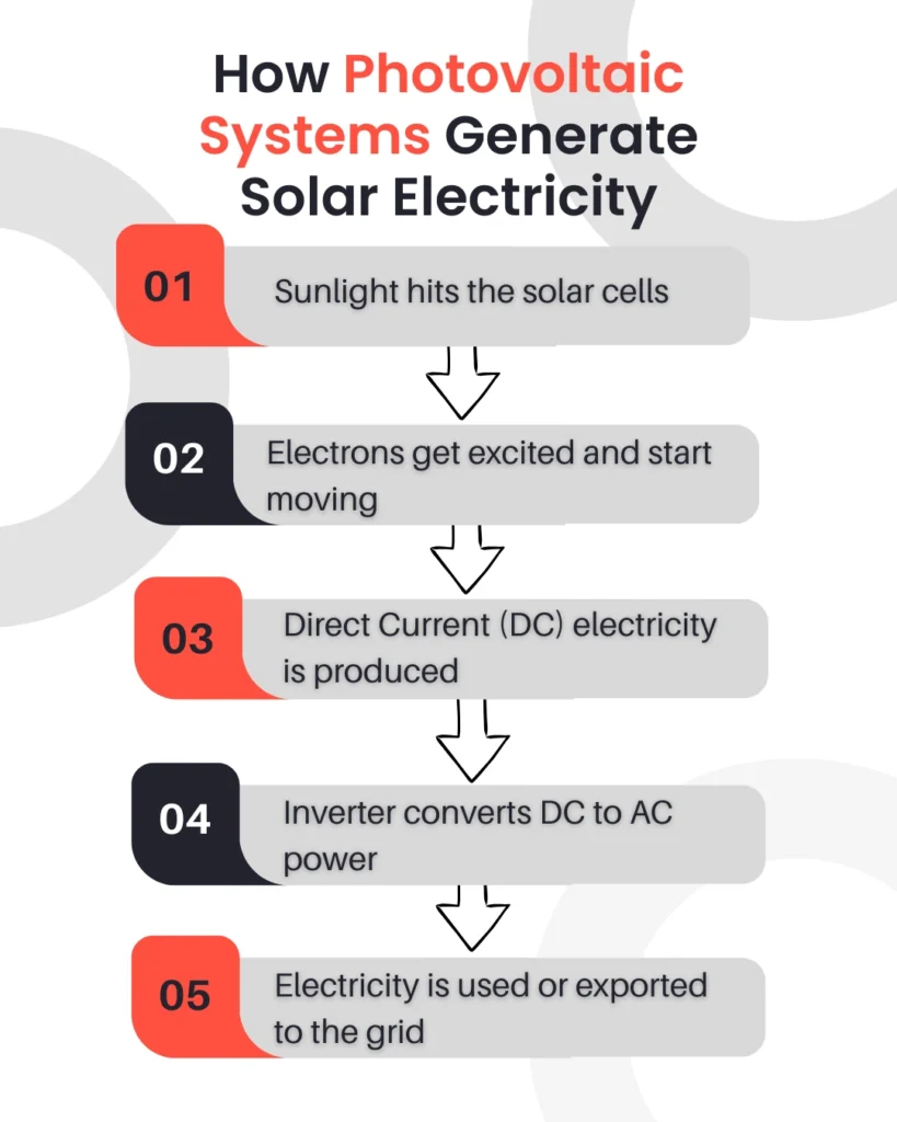 Difference Between Solar Power and Photovoltaic Explained Simply