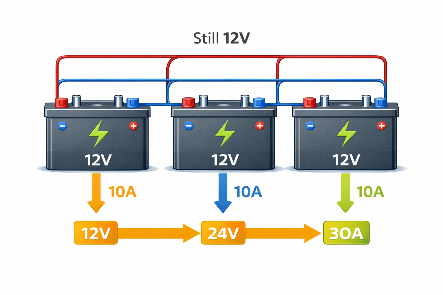 Parallel Connection in Solar Systems