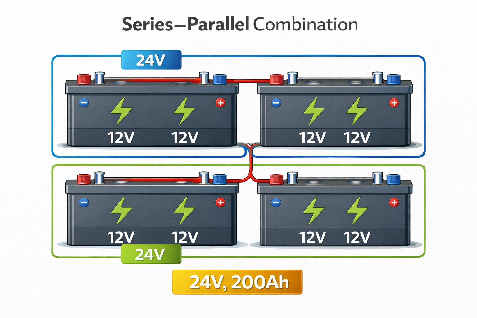 Series Parallel Connection