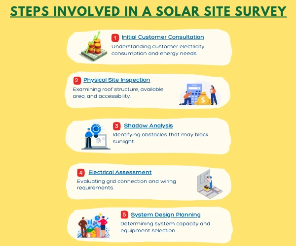 Benefits of Site Survey in Solar PV Installation