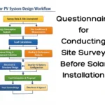 Questionnaire for Conducting Site Survey Before Solar Installation