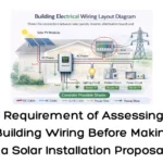 Requirement of Assessing Building Wiring Before Making a Solar Installation Proposal