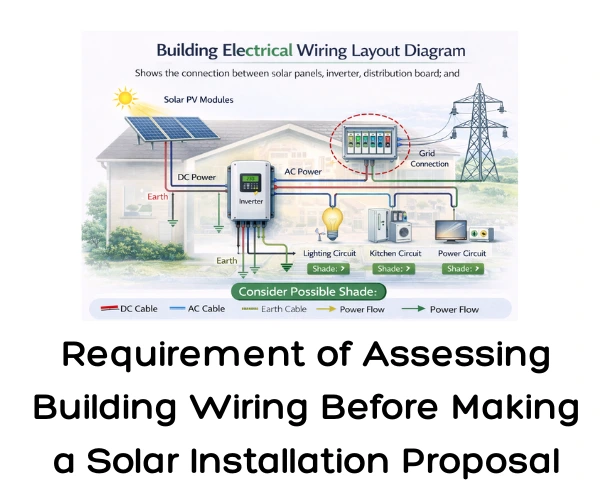 Requirement of Assessing Building Wiring Before Making a Solar Installation Proposal