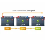 Series Connection of PV Modules – Effect on Voltage and Current