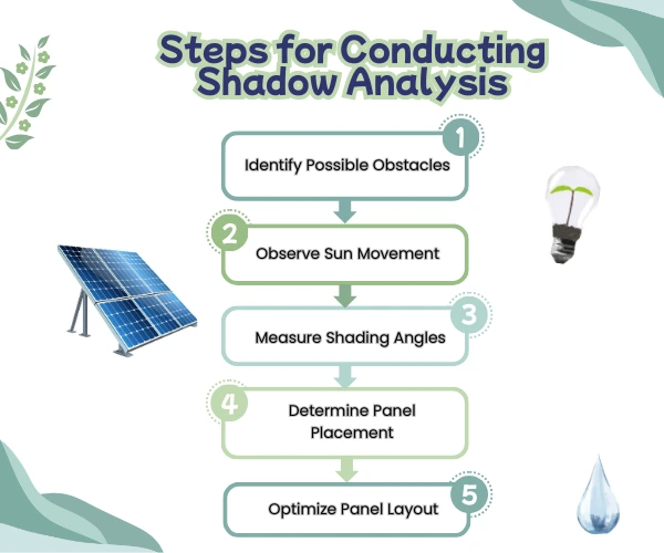 Site Assessment – Shadow Analysis and Its Importance in Solar PV Installation