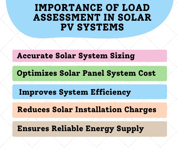 Steps for Conducting a Load Assessment Before Solar Installation and Its Requirement