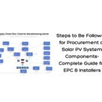 Steps to Be Followed for Procurement of Solar PV System Components- Complete Guide for EPC & Installers