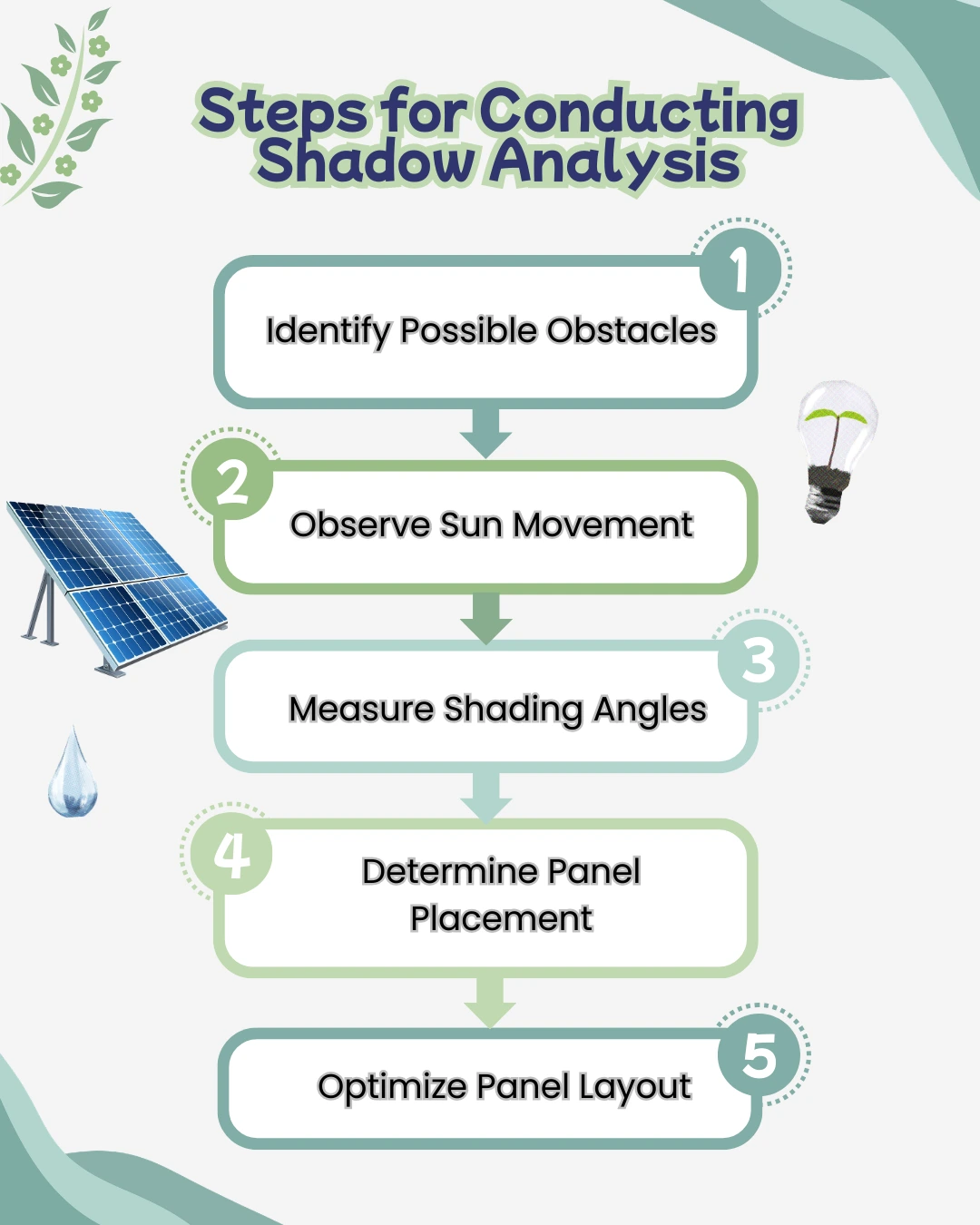 Impact of Solar Shadow Analysis