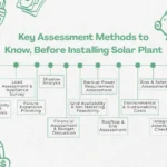 Different Key Assessment Methods to Know Customer Requirement Before Installing Solar Plant