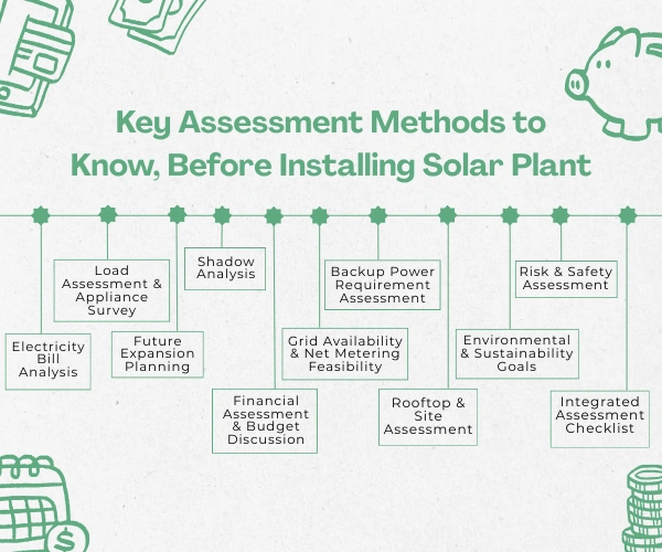 Different Key Assessment Methods to Know Customer Requirement Before Installing Solar Plant