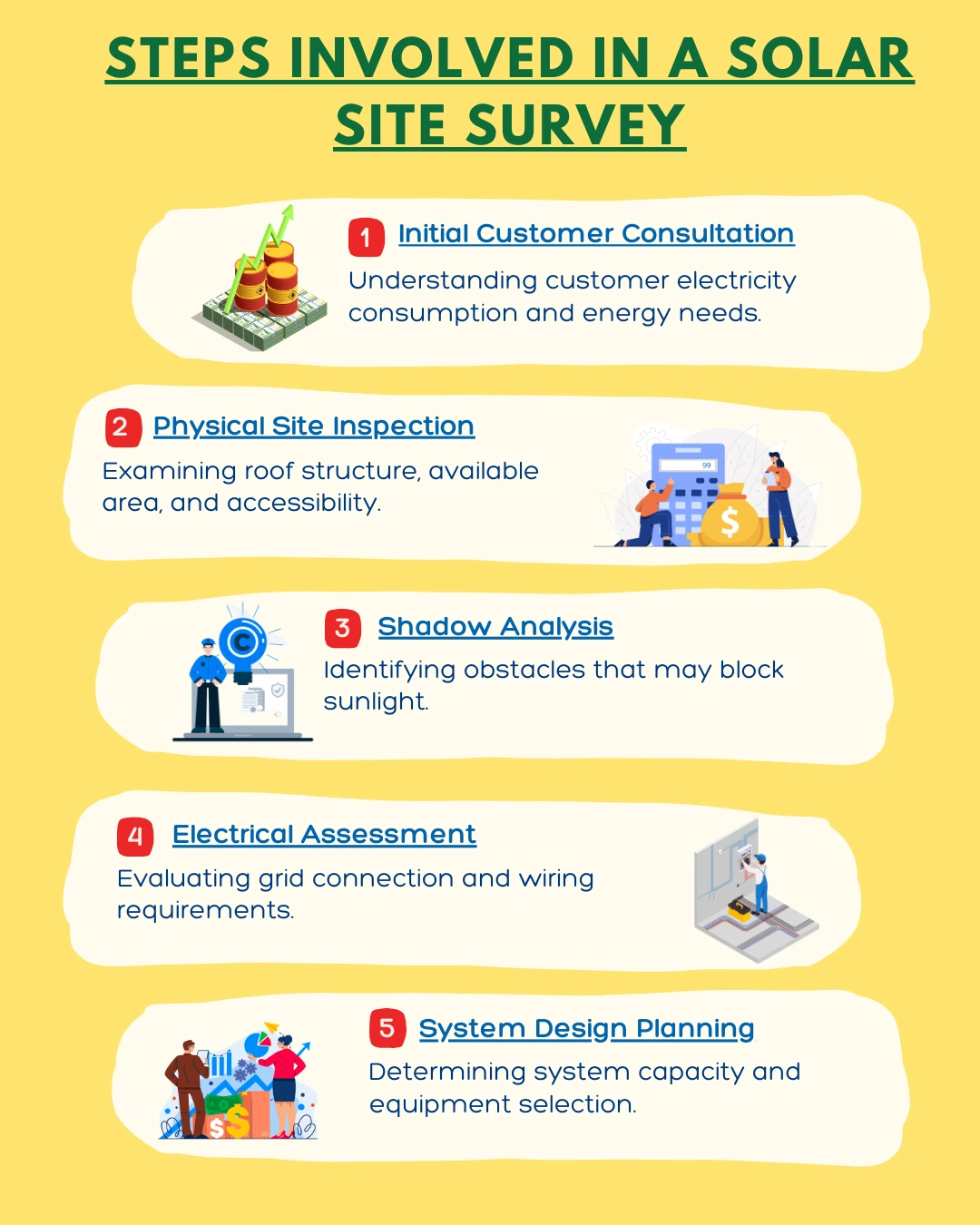 Benefits of Site Survey in Solar PV Installation