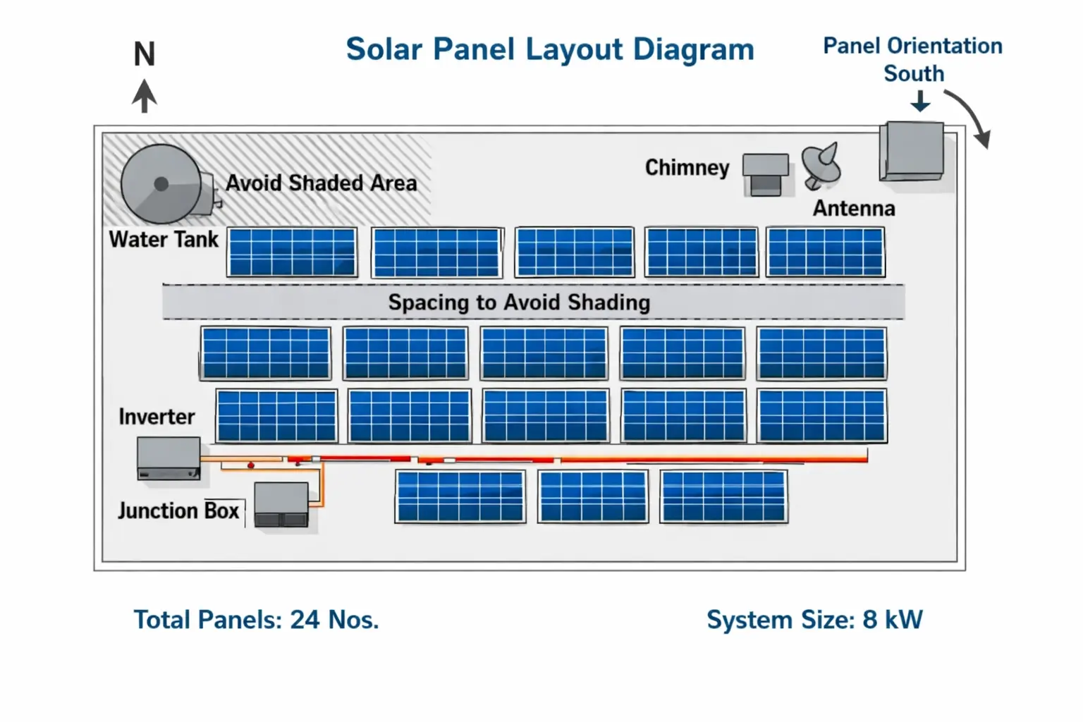 General arrangement drawing of solar plant layout
