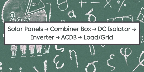Single Line Diagram (SLD) in Solar PV Systems- Complete Guide to Design, Symbols & Reading