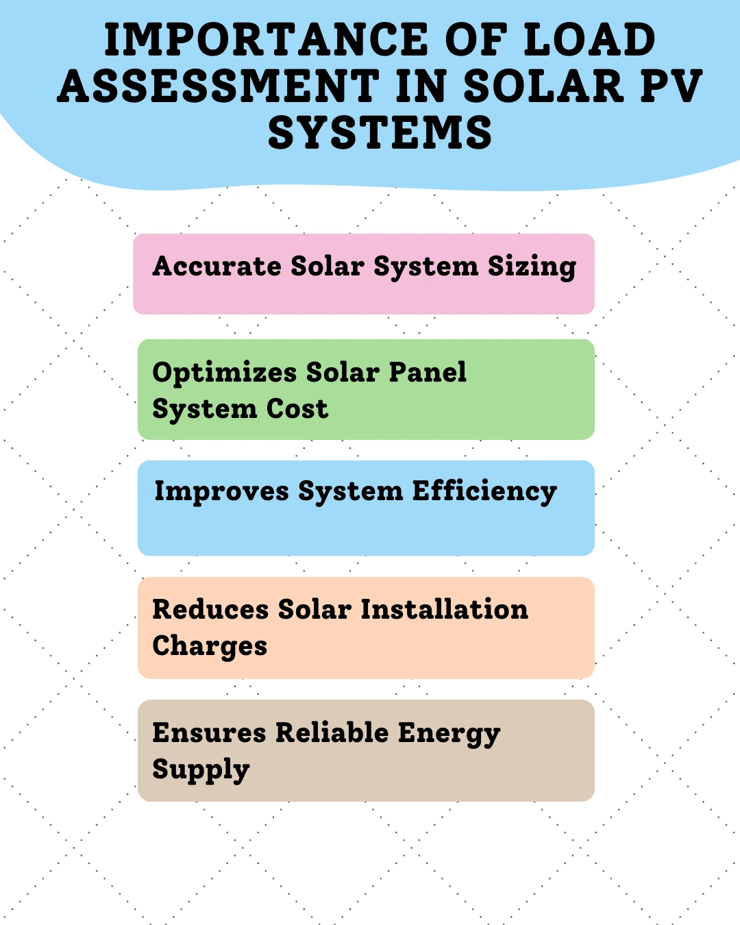Steps for Conducting a Load Assessment Before Solar Installation and Its Requirement