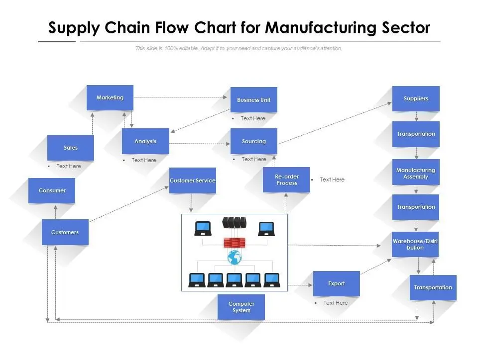 Step-by-step solar PV procurement process for EPC companies