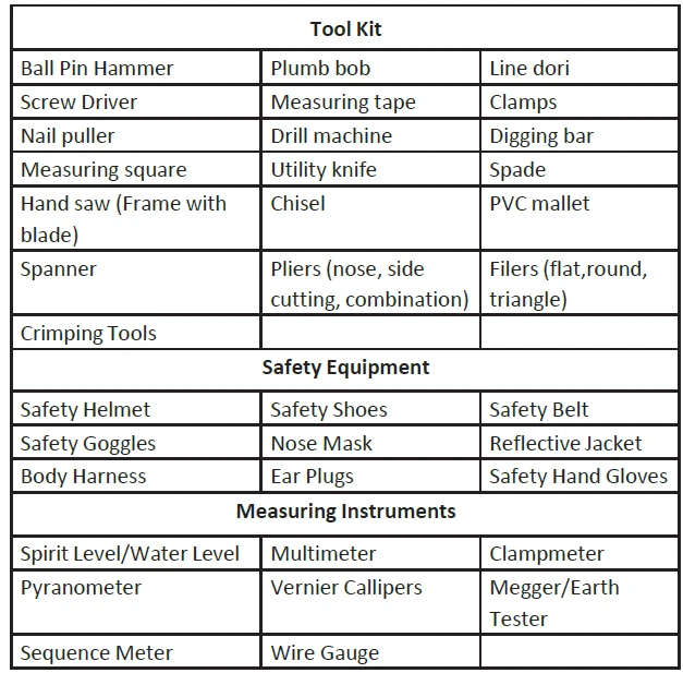 Categories of Tools and Tackles