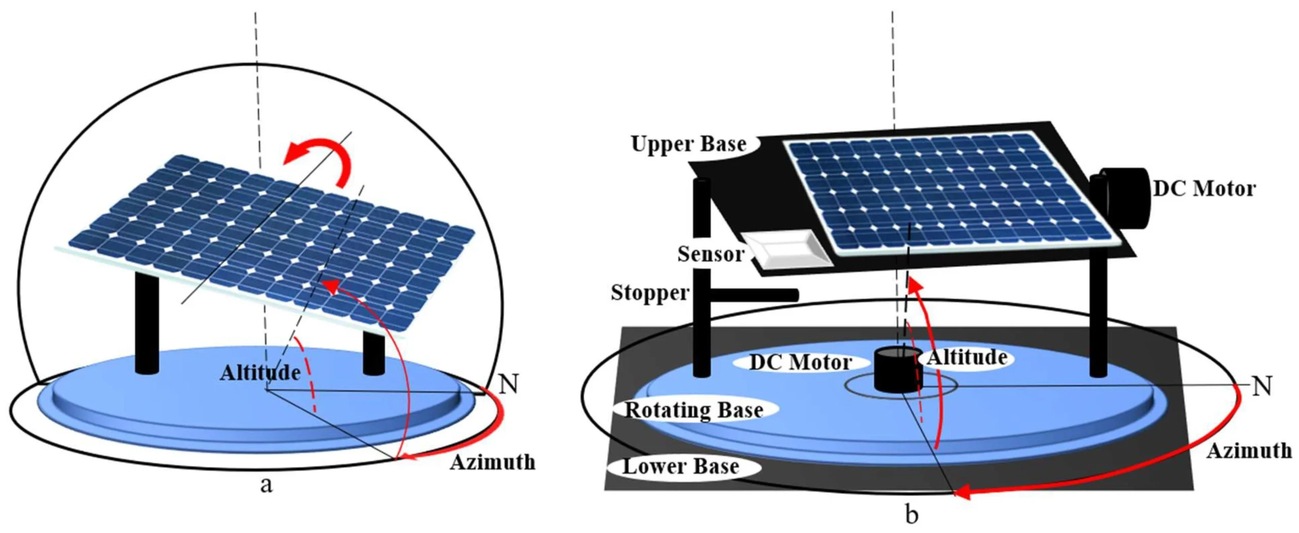 Solar Tracking System Installation for maximum efficiency