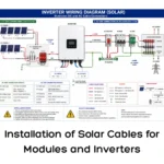 Installation of Solar Cables for Modules and Inverters