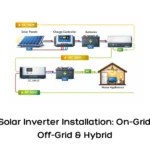 Solar Inverter Installation: On-Grid, Off-Grid & Hybrid
