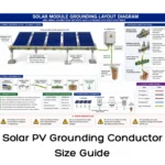 Solar PV Grounding Conductor Size Guide