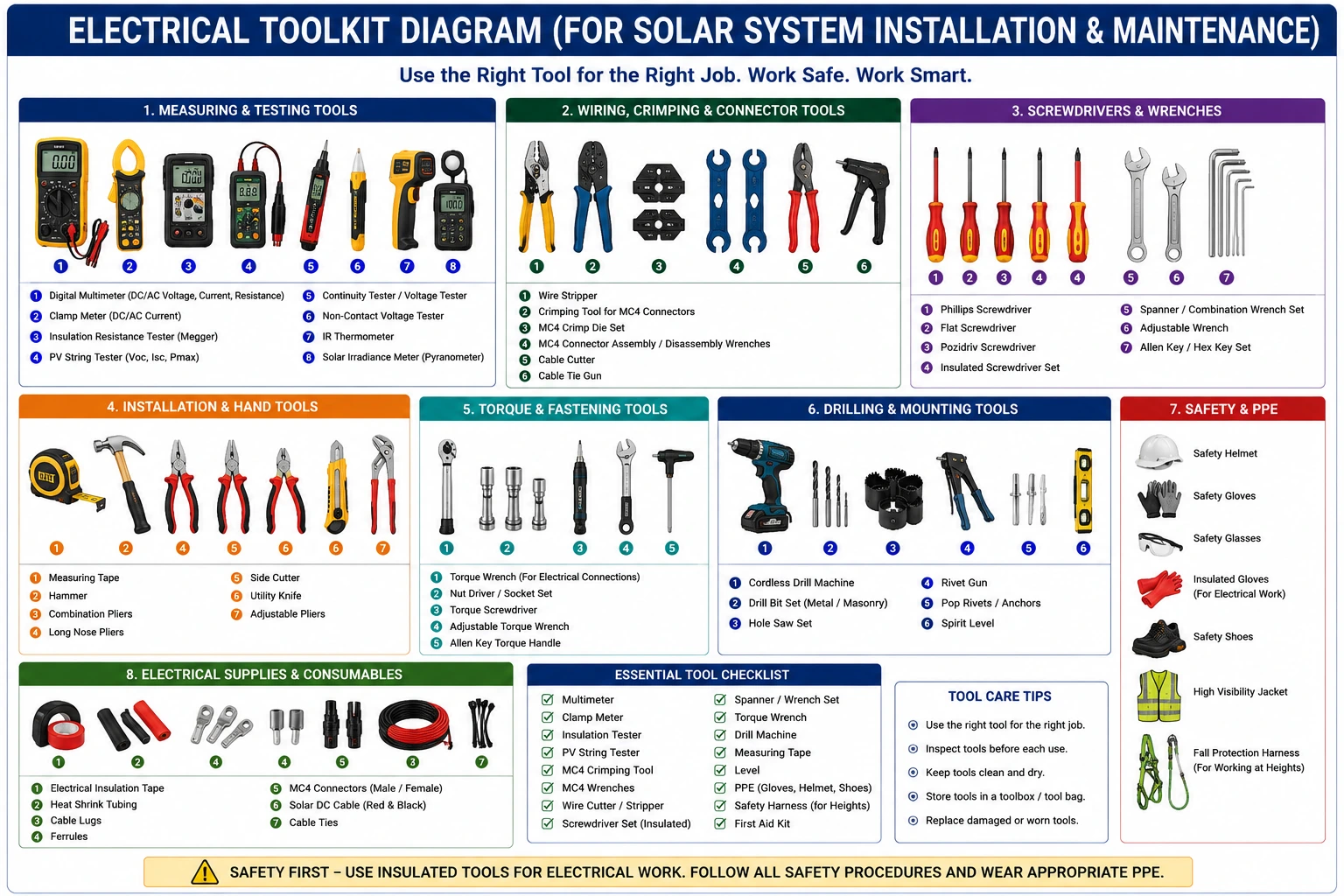 Inspect and Demonstrate the Use of Electrical Installation Toolkit- Complete Guide for Solar Installers Inspect and Demonstrate the Use of Electrical Installation Toolkit- Complete Guide for Solar Installers