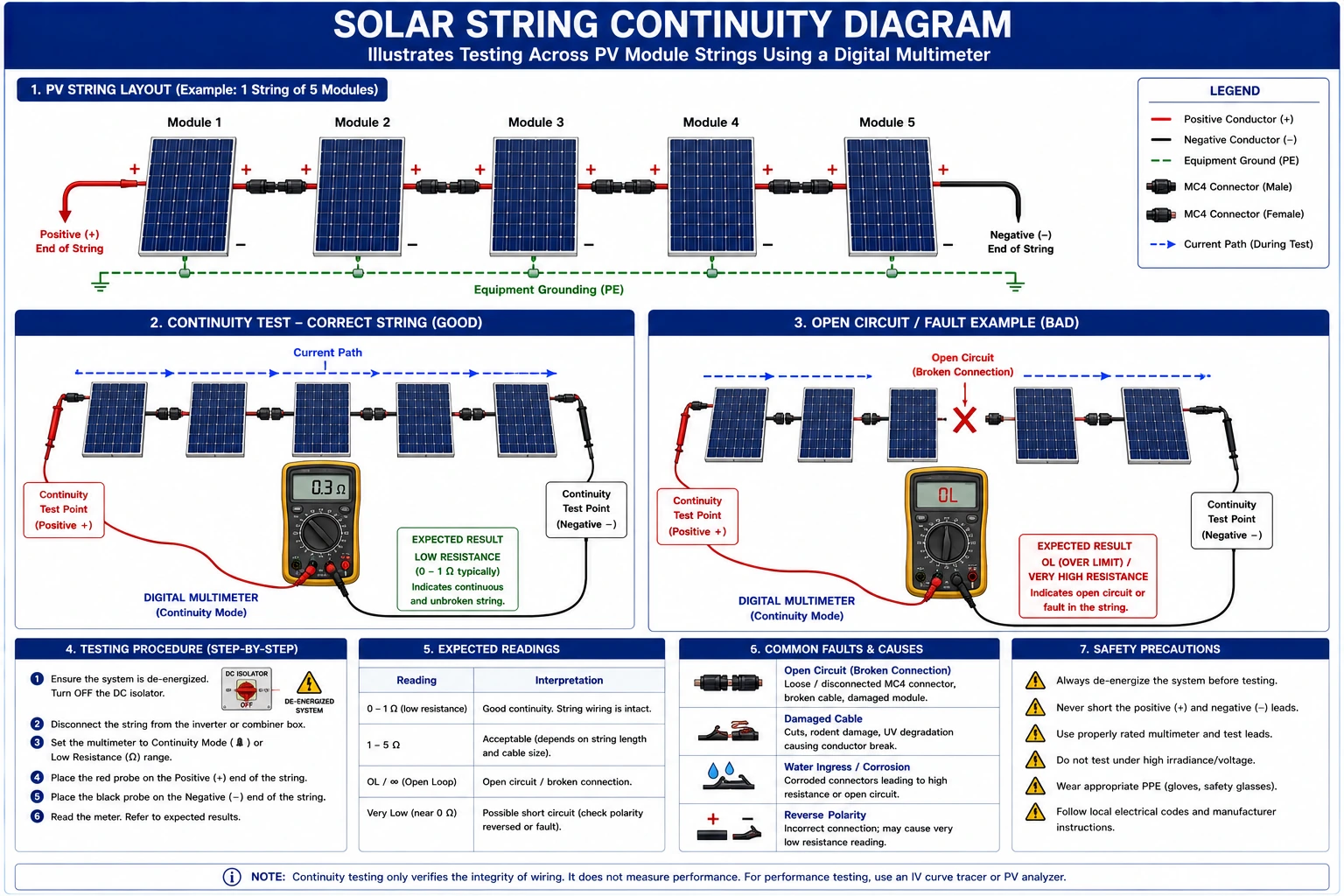 Cable Continuity Testing in Solar Installations- Complete Guide Cable Continuity Testing in Solar Installations- Complete Guide