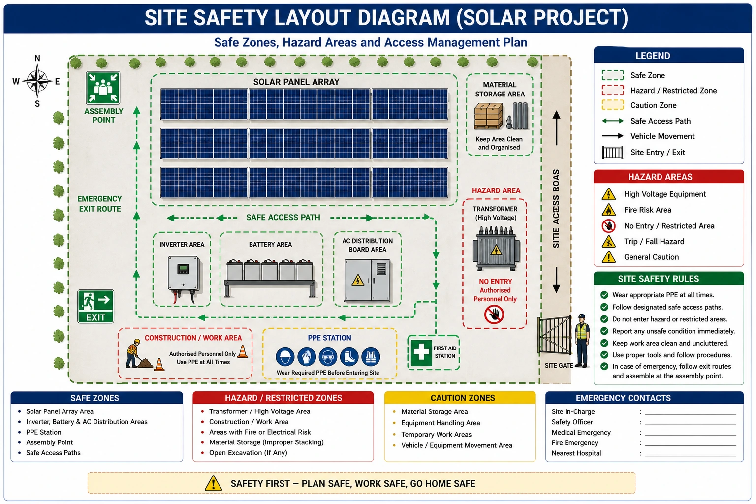 Implementing Site Safety Plan and Maintaining a Clear Work Area in Solar Projects- Complete Guide