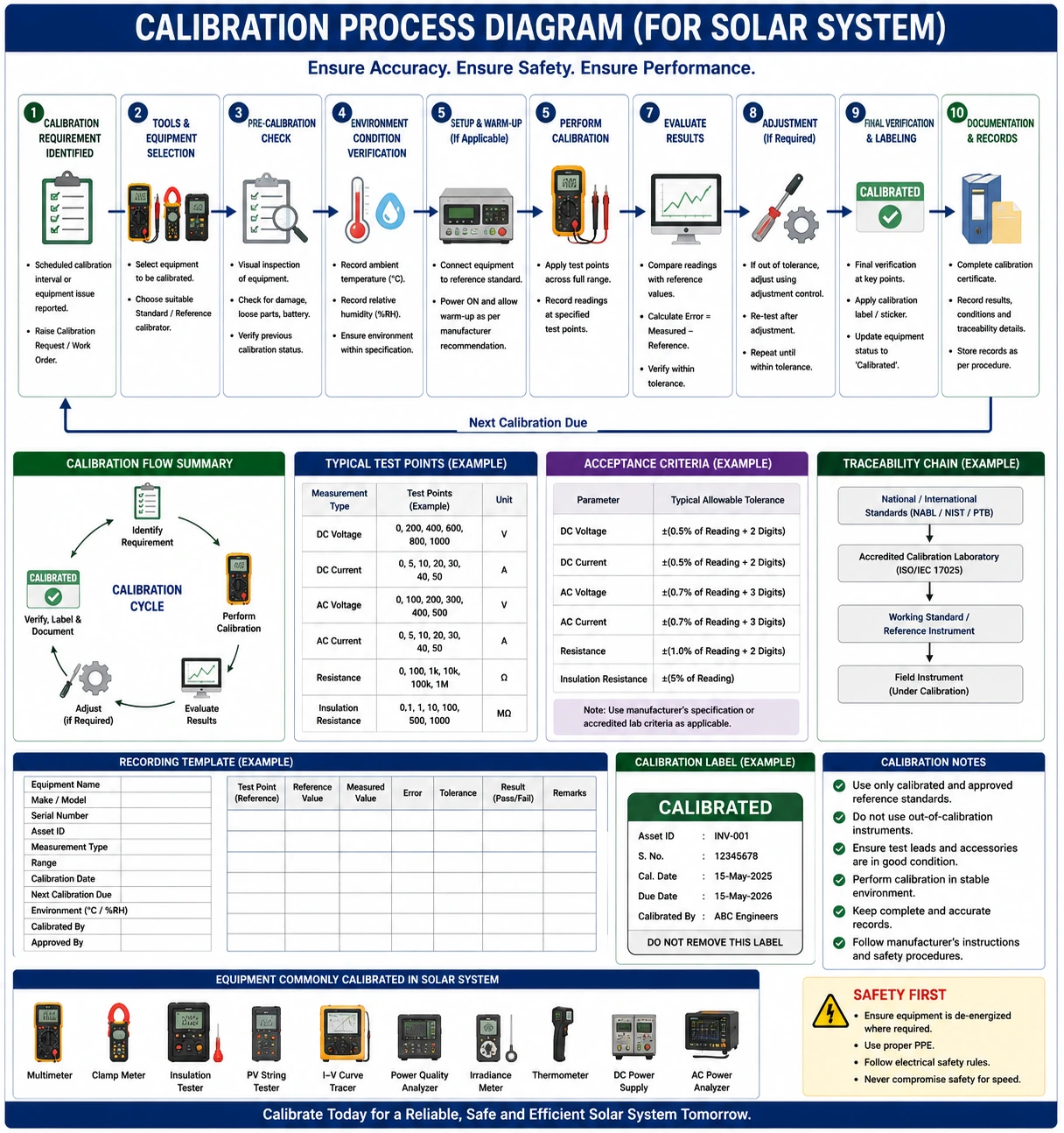 Inspect and Maintain Testing Equipment for Solar PV Systems- Complete Guide