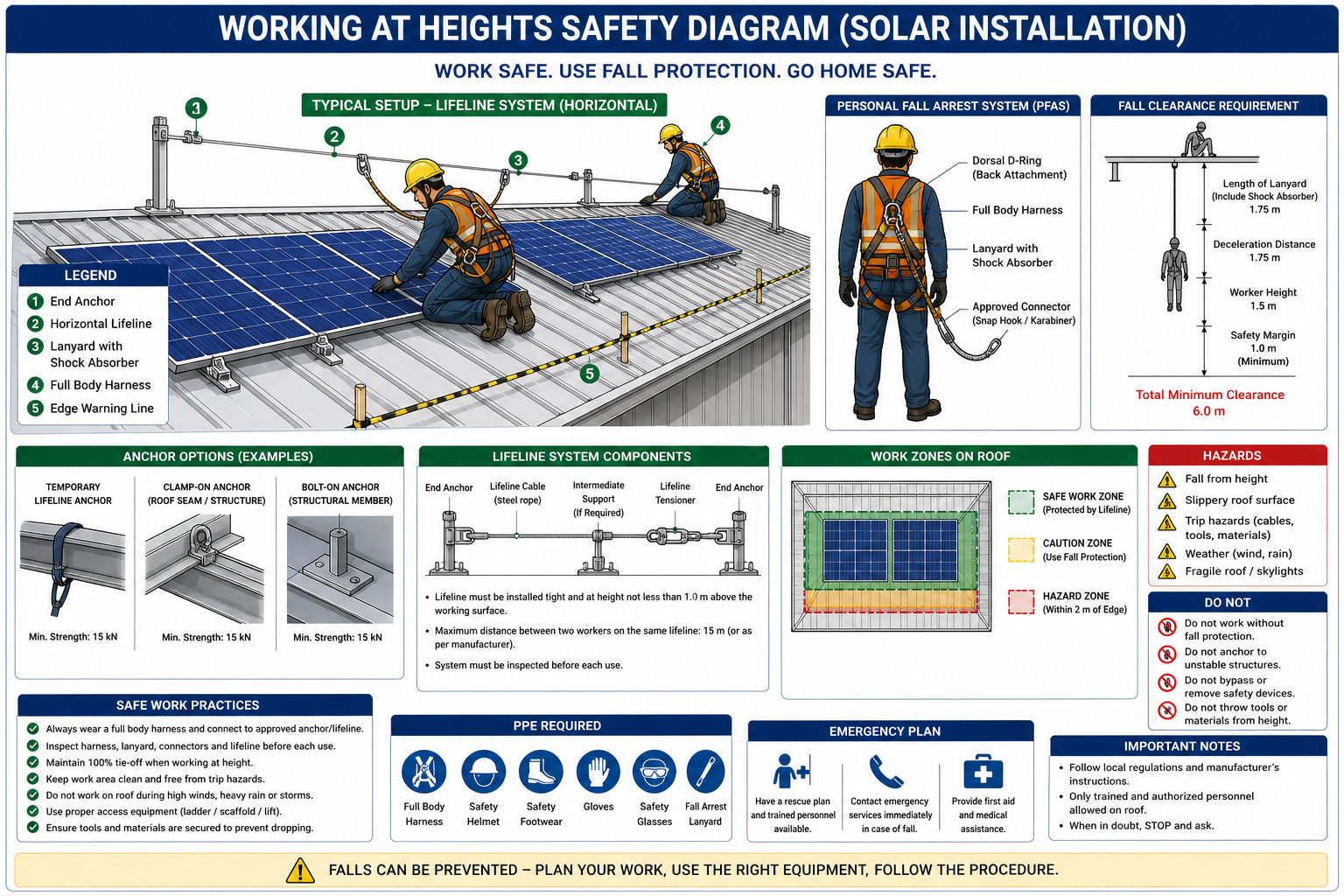 PPE Checklist for Solar Installations- Safety Gear Every Worker Needs
