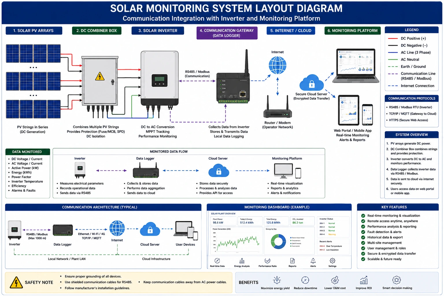 Installation of DC Energy Meters in Solar PV Systems- Step-by-Step Guide Installation of DC Energy Meters in Solar PV Systems- Step-by-Step Guide