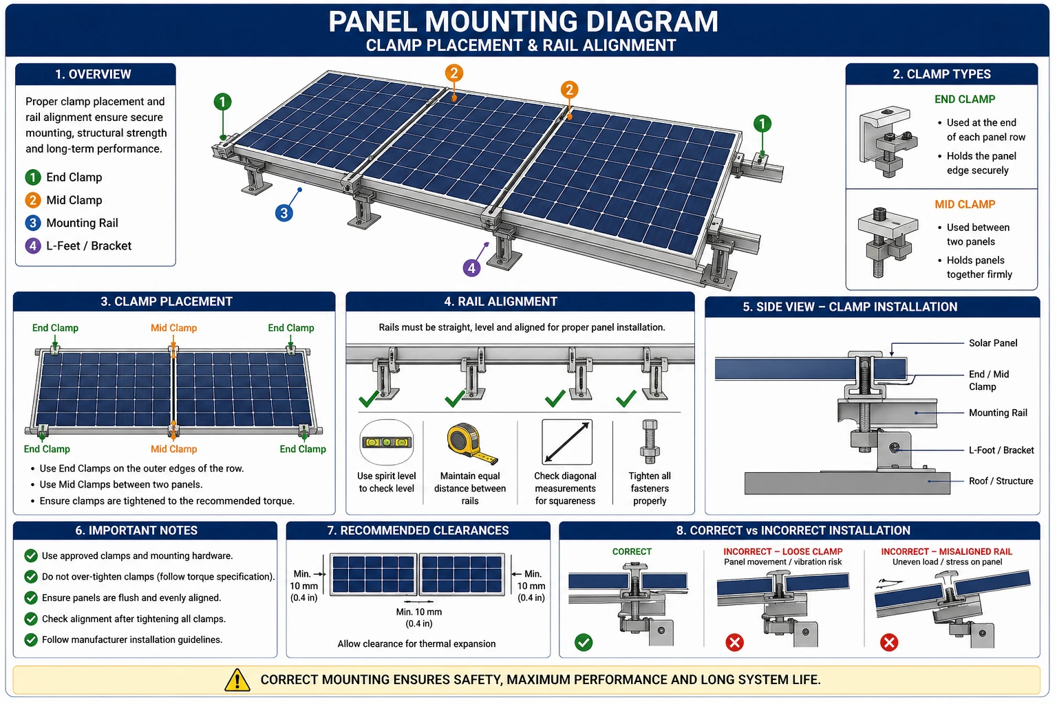Solar PV Module Mounting Techniques for Rooftop and Ground Systems Solar PV Module Mounting Techniques for Rooftop and Ground Systems