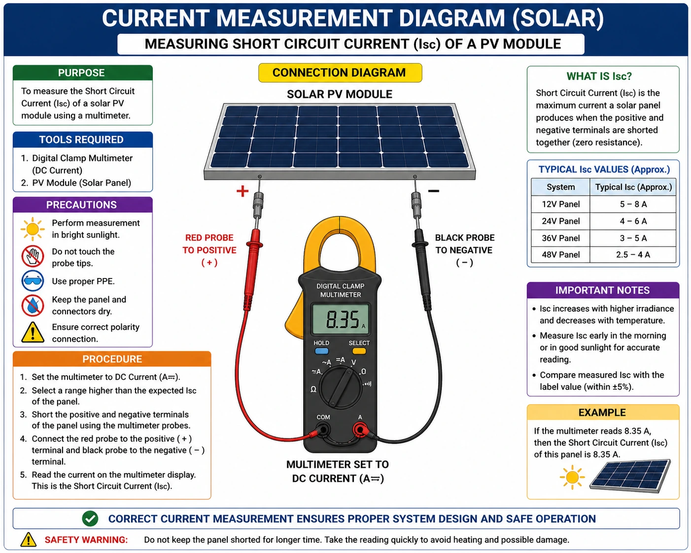How to Test PV Modules’ Electrical Output- Step-by-Step Guide for Accurate Performance Checks