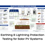 Earthing & Lightning Protection Testing for Solar PV Systems