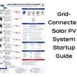 Grid-Connected Solar PV System Startup Guide