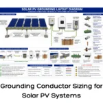 Grounding Conductor Sizing for Solar PV Systems