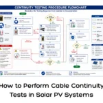 How to Perform Cable Continuity Tests in Solar PV Systems