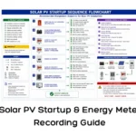 Solar PV Startup & Energy Meter Recording Guide