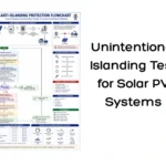 Unintentional Islanding Test for Solar PV Systems