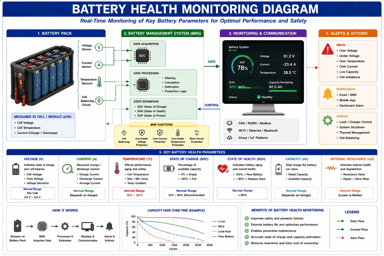 Battery Inspection in Solar PV Systems Guide Battery Inspection in Solar PV Systems Guide