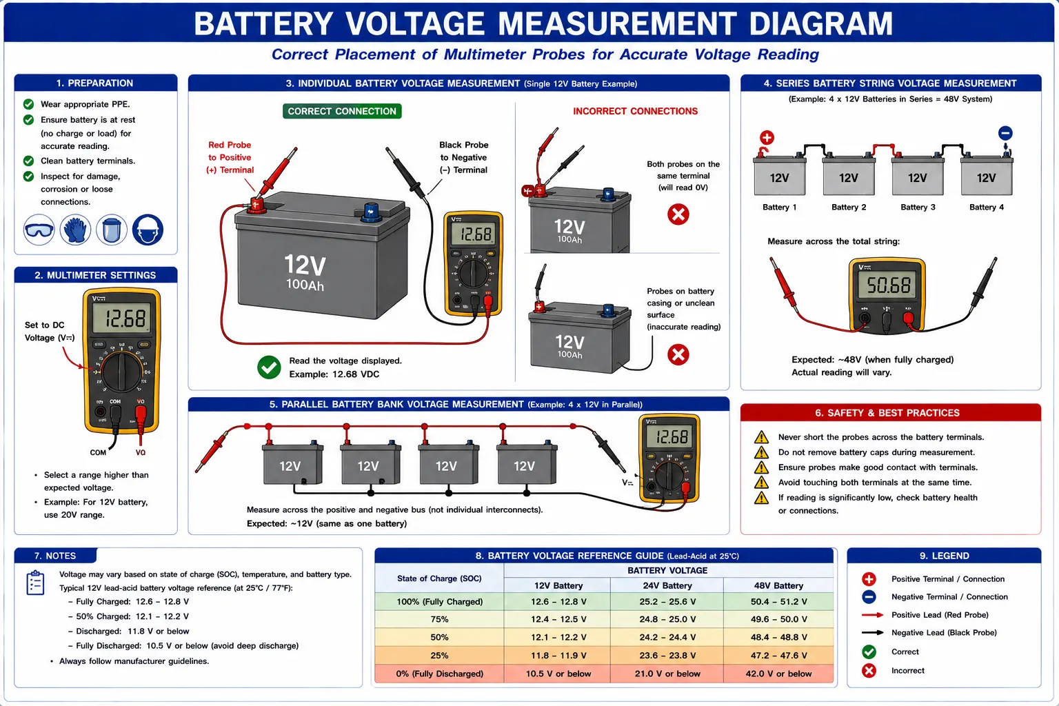 Measure and Record Voltage of Energy Storage System- Complete Guide for Solar PV Battery Performance Monitoring Measure and Record Voltage of Energy Storage System- Complete Guide for Solar PV Battery Performance Monitoring