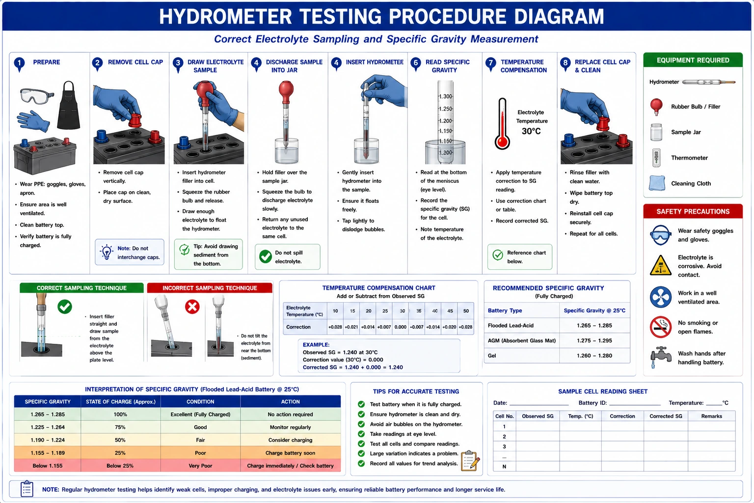 Test the Electrolyte for Its State of Charge Using a Hydrometer- Complete Guide for Solar Battery Maintenance and Performance Assessment Test the Electrolyte for Its State of Charge Using a Hydrometer- Complete Guide for Solar Battery Maintenance and Performance Assessment