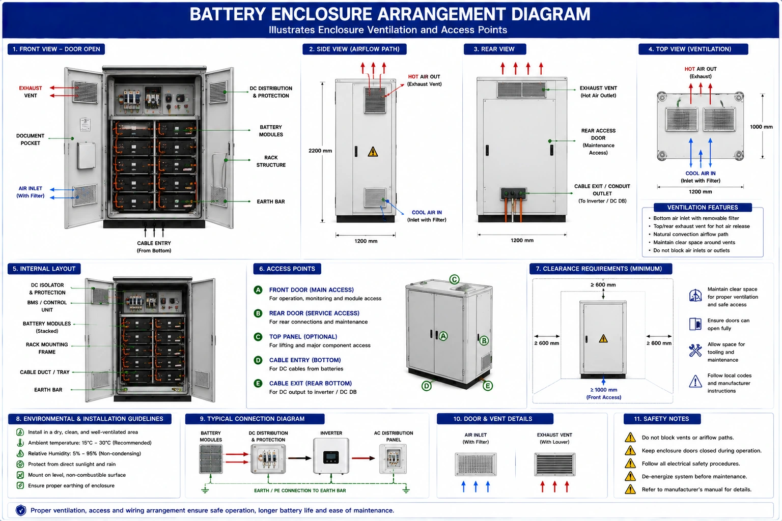 Confirm and Install Battery Bank Enclosure-Racks- Complete Guide for Solar PV Systems