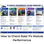 How to Check Solar PV Module Performance